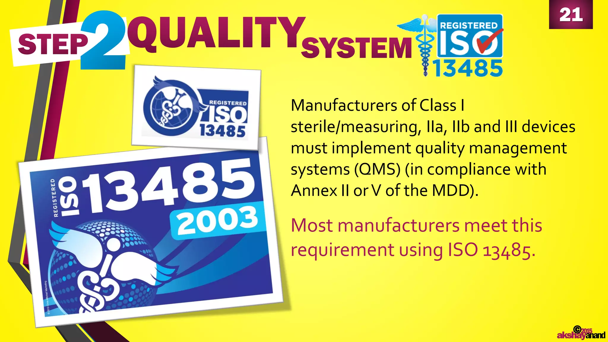 21
©2015
akshayanand
Manufacturers of Class I
sterile/measuring, IIa, IIb and III devices
must implement quality management
systems (QMS) (in compliance with
Annex II orV of the MDD).
Most manufacturers meet this
requirement using ISO 13485.
 