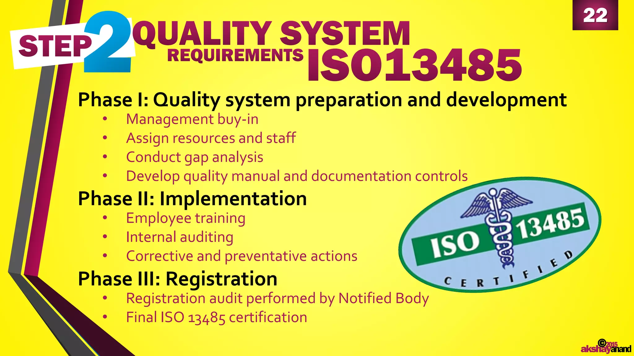 22
©2015
akshayanand
Phase I: Quality system preparation and development
• Management buy-in
• Assign resources and staff
• Conduct gap analysis
• Develop quality manual and documentation controls
Phase II: Implementation
• Employee training
• Internal auditing
• Corrective and preventative actions
Phase III: Registration
• Registration audit performed by Notified Body
• Final ISO 13485 certification
 