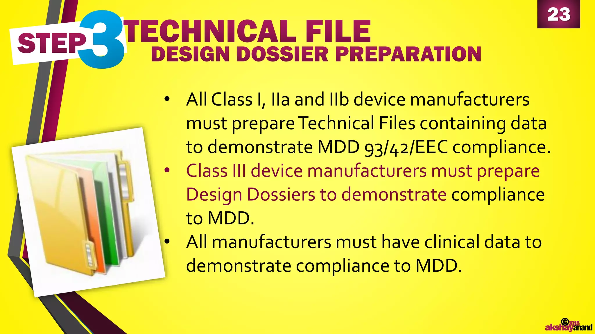23
©2015
akshayanand
• All Class I, IIa and IIb device manufacturers
must prepareTechnical Files containing data
to demonstrate MDD 93/42/EEC compliance.
• Class III device manufacturers must prepare
Design Dossiers to demonstrate compliance
to MDD.
• All manufacturers must have clinical data to
demonstrate compliance to MDD.
 