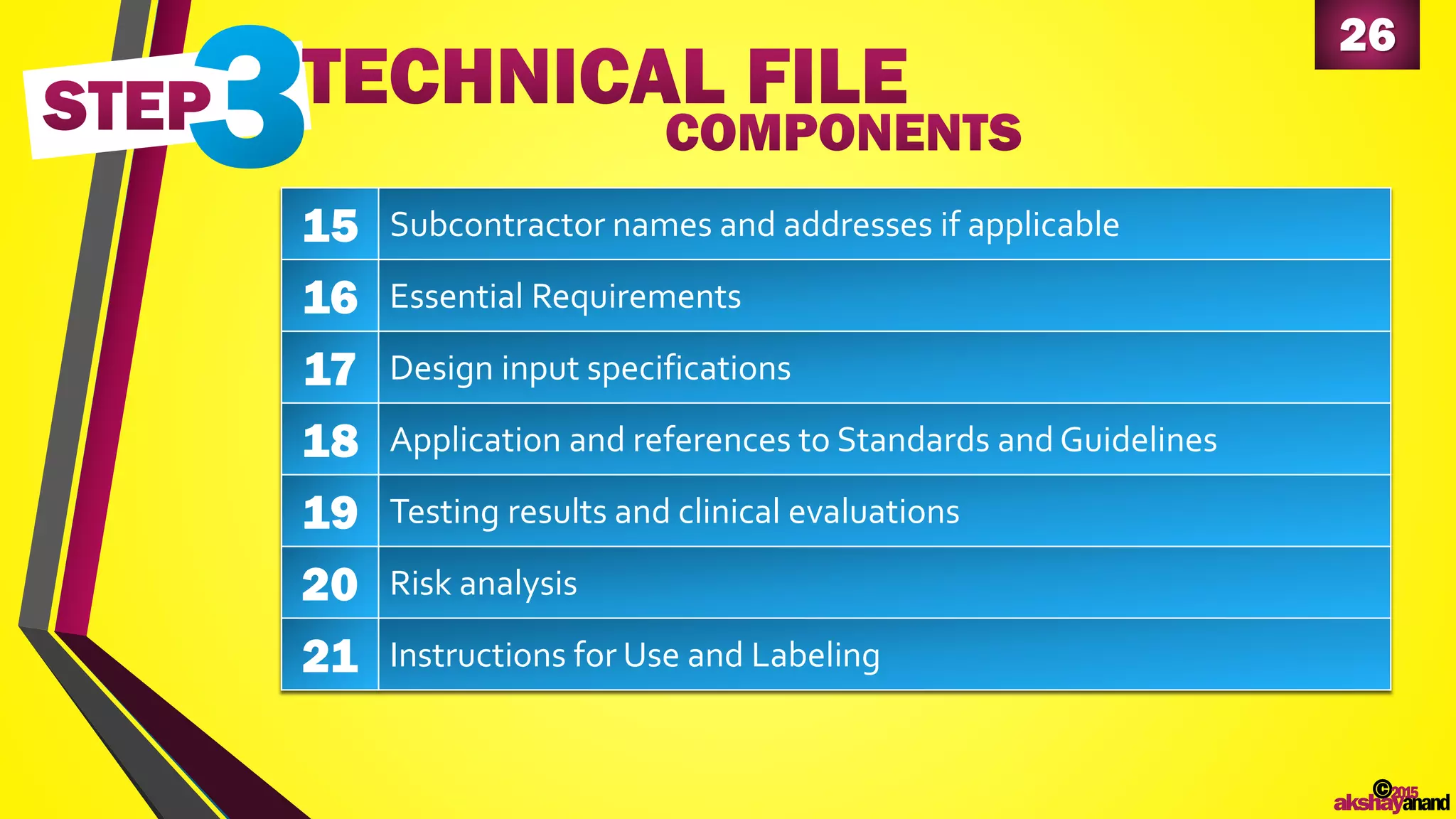 26
©2015
akshayanand
15 Subcontractor names and addresses if applicable
16 Essential Requirements
17 Design input specifications
18 Application and references to Standards and Guidelines
19 Testing results and clinical evaluations
20 Risk analysis
21 Instructions for Use and Labeling
 