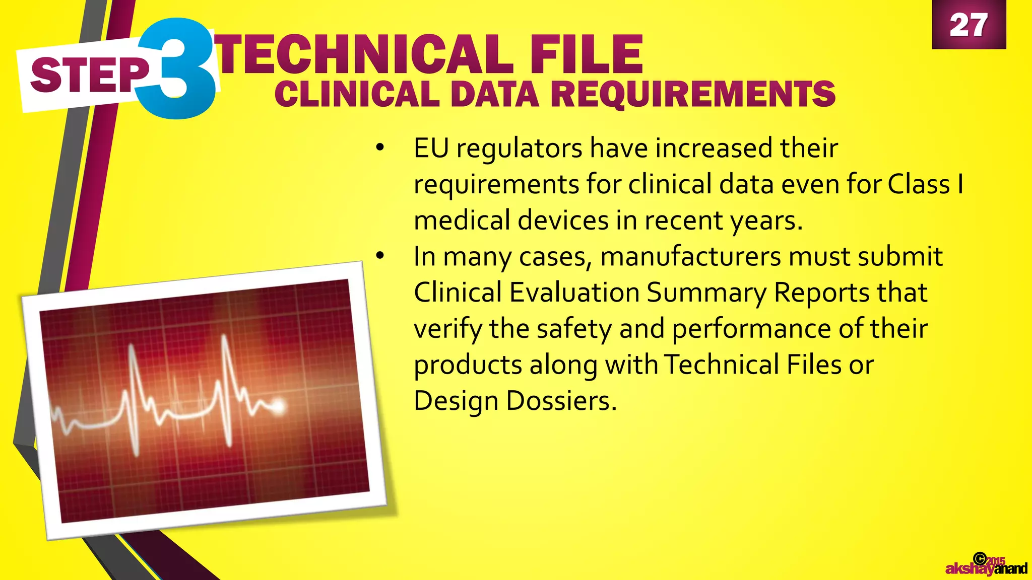27
©2015
akshayanand
• EU regulators have increased their
requirements for clinical data even for Class I
medical devices in recent years.
• In many cases, manufacturers must submit
Clinical Evaluation Summary Reports that
verify the safety and performance of their
products along withTechnical Files or
Design Dossiers.
 