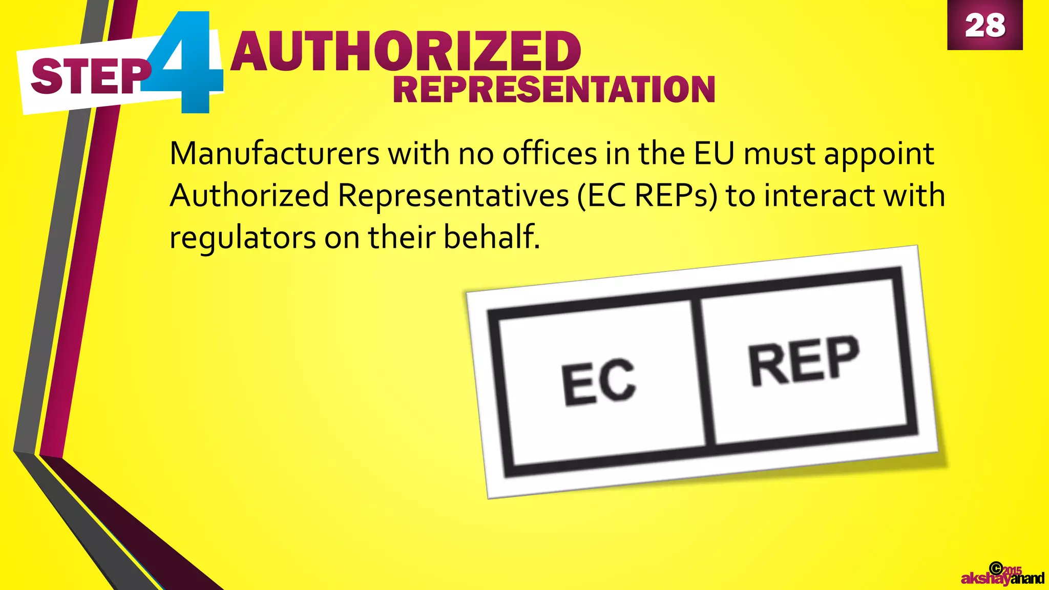 28
©2015
akshayanand
Manufacturers with no offices in the EU must appoint
Authorized Representatives (EC REPs) to interact with
regulators on their behalf.
 