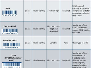 Regulatory aspect of barcode technology | PPTX