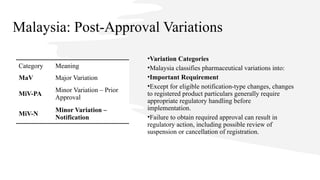 Malaysia: Post-Approval Variations
•Variation Categories
•Malaysia classifies pharmaceutical variations into:
•Important Requirement
•Except for eligible notification-type changes, changes
to registered product particulars generally require
appropriate regulatory handling before
implementation.
•Failure to obtain required approval can result in
regulatory action, including possible review of
suspension or cancellation of registration.
Category Meaning
MaV Major Variation
MiV-PA
Minor Variation – Prior
Approval
MiV-N
Minor Variation –
Notification
 