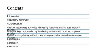 Contents
Introduction
Regulatory framework
ACTD Structure
Vietnam: Regulatory authority, Marketing authorization and post approval
changes
Malaysia: Regulatory authority, Marketing authorization and post approval
changes
Phillipines: Regulatory authority, Marketing authorization and post approval
changes
Comparision
Conclusion
References
 