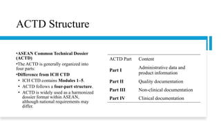 ACTD Structure
•ASEAN Common Technical Dossier
(ACTD)
•The ACTD is generally organized into
four parts:
•Difference from ICH CTD
• ICH CTD contains Modules 1–5.
• ACTD follows a four-part structure.
• ACTD is widely used as a harmonized
dossier format within ASEAN,
although national requirements may
differ.
ACTD Part Content
Part I
Administrative data and
product information
Part II Quality documentation
Part III Non-clinical documentation
Part IV Clinical documentation
 