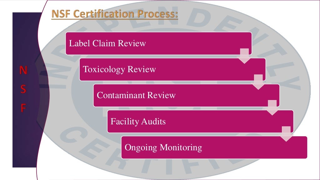 REGULATORY ASPECTS OF FOOD & NUTRACEUTICALS A GLOBAL