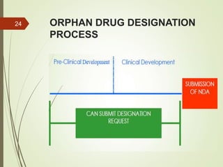 Orphan Drug Development Process Flowchart Regulatory aspects of orphan drugs devolpments | PPTX