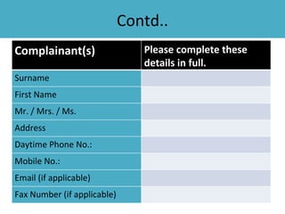 Contd..
Complainant(s)                  Please complete these
                                details in full.
Surname
First Name
Mr. / Mrs. / Ms.
Address
Daytime Phone No.:
Mobile No.:
Email (if applicable)
Fax Number (if applicable)
 