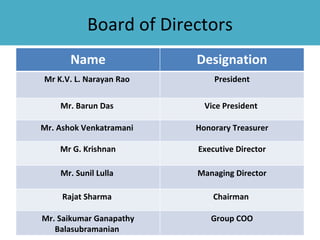 Board of Directors
       Name              Designation
Mr K.V. L. Narayan Rao       President

    Mr. Barun Das          Vice President

Mr. Ashok Venkatramani   Honorary Treasurer

    Mr G. Krishnan       Executive Director

    Mr. Sunil Lulla      Managing Director

     Rajat Sharma            Chairman

Mr. Saikumar Ganapathy      Group COO
   Balasubramanian
 