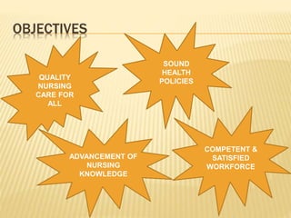 OBJECTIVES
QUALITY
NURSING
CARE FOR
ALL
SOUND
HEALTH
POLICIES
COMPETENT &
SATISFIED
WORKFORCE
ADVANCEMENT OF
NURSING
KNOWL...