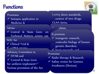 • CDSCO
• ICMR
• GEAC
• DBT
• AERB
• BARC
• DTAB
• RCGM
• DCC
1. Laying down standards,
2. Clearance of new drugs,
3. CLAA items,
4. Banning Drugs,
5. Clinical Trails etc.
1. Formulates,
2. Coordinates and
3. Promotes biomedical research
&
4. Ethical Principles
1. Manufacture, Use, Import of
 Hazards Microorganisms
 Genetically Engineered
 Organisms or Cells
It promote
 transgenic research,
 molecular biology of human
genetic disorders,
 brain research, and
commercialization of
diagnostic kits and
 vaccines for communicable
diseases
Promotes
 Isotopes application in
Medicine &
 monitoring usage of
radioactive materials
Advise
 Central & State Govt. on
Technical Matters arising out
of the Drugs & CosmeticsNOC for
 Clinical Trial &
 r-DNA strains,
Advisory Committee to
 DTAB and
 Central & State Govt.
for uniform implementation of
Various provisions of the Act
Promotes
 Radio therapy & Research,
 Safety review for Gamma
Irradiators (Devices)
Functions
10
 