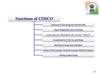 Functions of CDSCO
Approval of new drugs and clinical trials
Import Registration and Licensing
License approving of Blood Banks, LVPs, Vaccines, r-DNA,ETC
Amendment to D &C Act and Rules
Banning of drugs and cosmetics
Grant of Test License, Personal License, NOCs for Export
Testing of New Drugs
13
 
