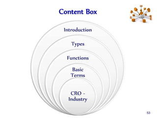 Content Box
Introduction
Types
Functions
Basic
Terms
CRO -
Industry
53
 