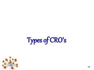 Types of CRO’s
56
 