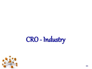 CRO - Industry
65
 
