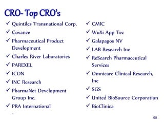 CRO- Top CRO’s
 Quintiles Transnational Corp.
 Covance
 Pharmaceutical Product
Development
 Charles River Laboratories
 PAREXEL
 ICON
 INC Research
 PharmaNet Development
Group Inc.
 PRA International
-
 CMIC
 WuXi App Tec
 Galapagos NV
 LAB Research Inc
 ReSearch Pharmaceutical
Services
 Omnicare Clinical Research,
Inc
 SGS
 United BioSource Corporation
 BioClinica
68
 