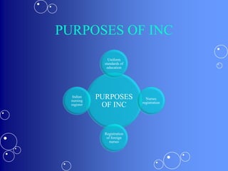 PURPOSES OF INC
PURPOSES
OF INC
Uniform
standards of
education
Nurses
registration
Registration
of foreign
nurses
Indian
nursing
register
 