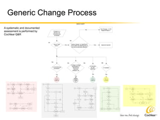Regulatory+change+management+a++2010 10-18+jmb | PPT