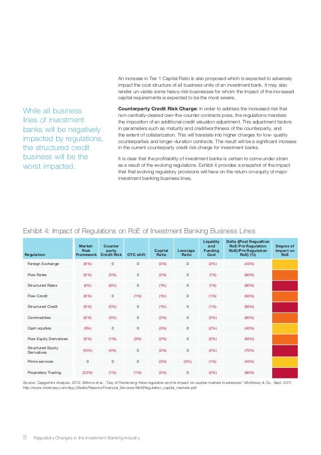 Regulatory changes in_the_investment_banking_industry
