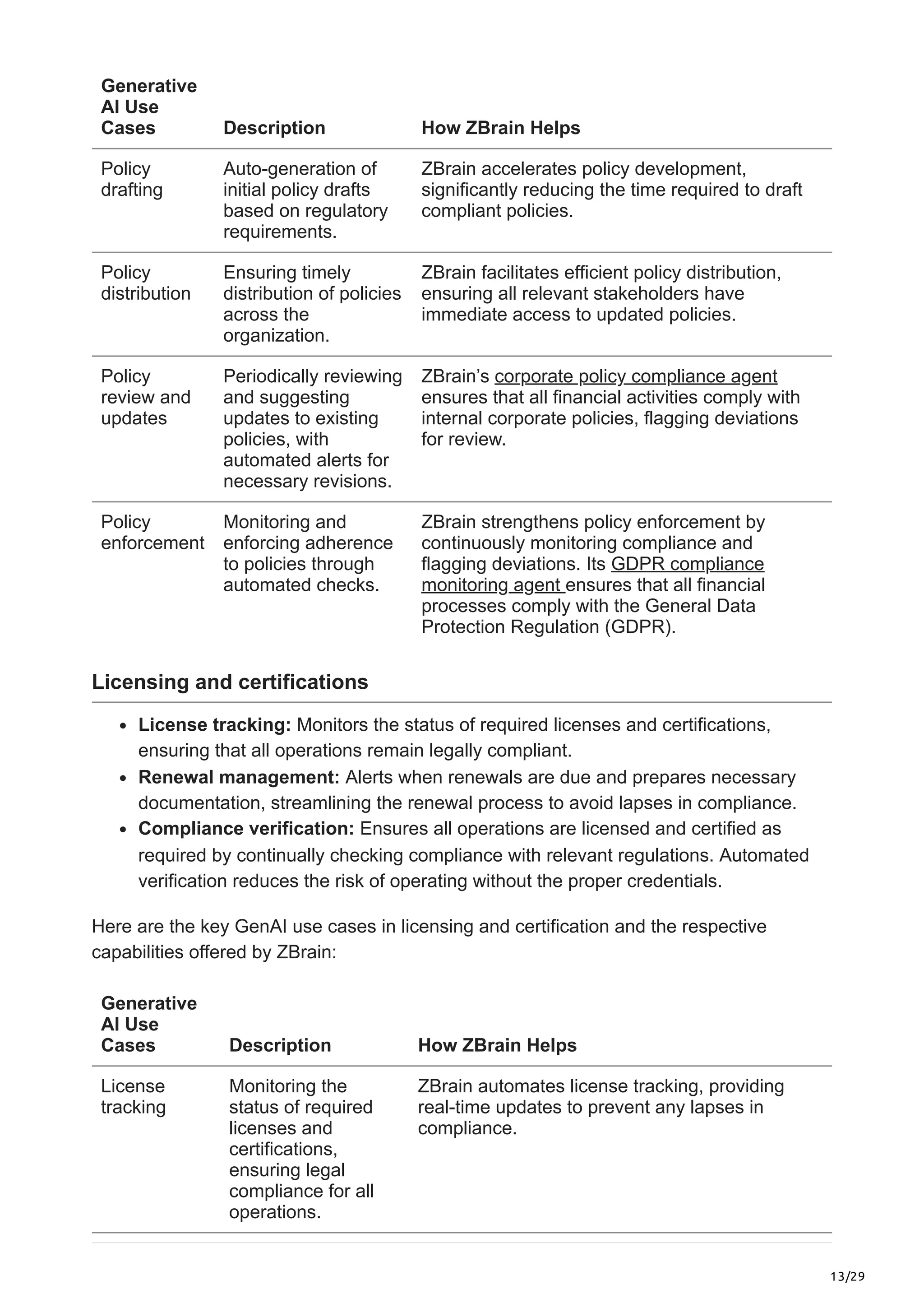 13/29
Generative
AI Use
Cases Description How ZBrain Helps
Policy
drafting
Auto-generation of
initial policy drafts
based on regulatory
requirements.
ZBrain accelerates policy development,
significantly reducing the time required to draft
compliant policies.
Policy
distribution
Ensuring timely
distribution of policies
across the
organization.
ZBrain facilitates efficient policy distribution,
ensuring all relevant stakeholders have
immediate access to updated policies.
Policy
review and
updates
Periodically reviewing
and suggesting
updates to existing
policies, with
automated alerts for
necessary revisions.
ZBrain’s corporate policy compliance agent
ensures that all financial activities comply with
internal corporate policies, flagging deviations
for review.
Policy
enforcement
Monitoring and
enforcing adherence
to policies through
automated checks.
ZBrain strengthens policy enforcement by
continuously monitoring compliance and
flagging deviations. Its GDPR compliance
monitoring agent ensures that all financial
processes comply with the General Data
Protection Regulation (GDPR).
Licensing and certifications
License tracking: Monitors the status of required licenses and certifications,
ensuring that all operations remain legally compliant.
Renewal management: Alerts when renewals are due and prepares necessary
documentation, streamlining the renewal process to avoid lapses in compliance.
Compliance verification: Ensures all operations are licensed and certified as
required by continually checking compliance with relevant regulations. Automated
verification reduces the risk of operating without the proper credentials.
Here are the key GenAI use cases in licensing and certification and the respective
capabilities offered by ZBrain:
Generative
AI Use
Cases Description How ZBrain Helps
License
tracking
Monitoring the
status of required
licenses and
certifications,
ensuring legal
compliance for all
operations.
ZBrain automates license tracking, providing
real-time updates to prevent any lapses in
compliance.
 