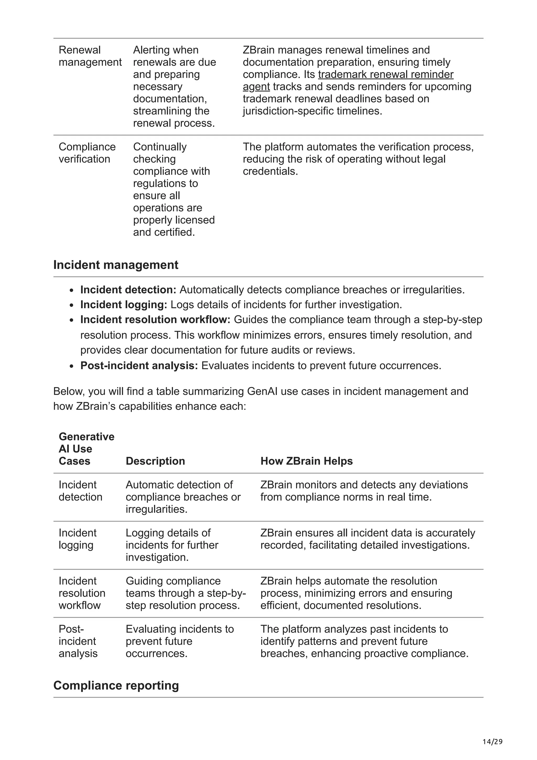 14/29
Renewal
management
Alerting when
renewals are due
and preparing
necessary
documentation,
streamlining the
renewal process.
ZBrain manages renewal timelines and
documentation preparation, ensuring timely
compliance. Its trademark renewal reminder
agent tracks and sends reminders for upcoming
trademark renewal deadlines based on
jurisdiction-specific timelines.
Compliance
verification
Continually
checking
compliance with
regulations to
ensure all
operations are
properly licensed
and certified.
The platform automates the verification process,
reducing the risk of operating without legal
credentials.
Incident management
Incident detection: Automatically detects compliance breaches or irregularities.
Incident logging: Logs details of incidents for further investigation.
Incident resolution workflow: Guides the compliance team through a step-by-step
resolution process. This workflow minimizes errors, ensures timely resolution, and
provides clear documentation for future audits or reviews.
Post-incident analysis: Evaluates incidents to prevent future occurrences.
Below, you will find a table summarizing GenAI use cases in incident management and
how ZBrain’s capabilities enhance each:
Generative
AI Use
Cases Description How ZBrain Helps
Incident
detection
Automatic detection of
compliance breaches or
irregularities.
ZBrain monitors and detects any deviations
from compliance norms in real time.
Incident
logging
Logging details of
incidents for further
investigation.
ZBrain ensures all incident data is accurately
recorded, facilitating detailed investigations.
Incident
resolution
workflow
Guiding compliance
teams through a step-by-
step resolution process.
ZBrain helps automate the resolution
process, minimizing errors and ensuring
efficient, documented resolutions.
Post-
incident
analysis
Evaluating incidents to
prevent future
occurrences.
The platform analyzes past incidents to
identify patterns and prevent future
breaches, enhancing proactive compliance.
Compliance reporting
 