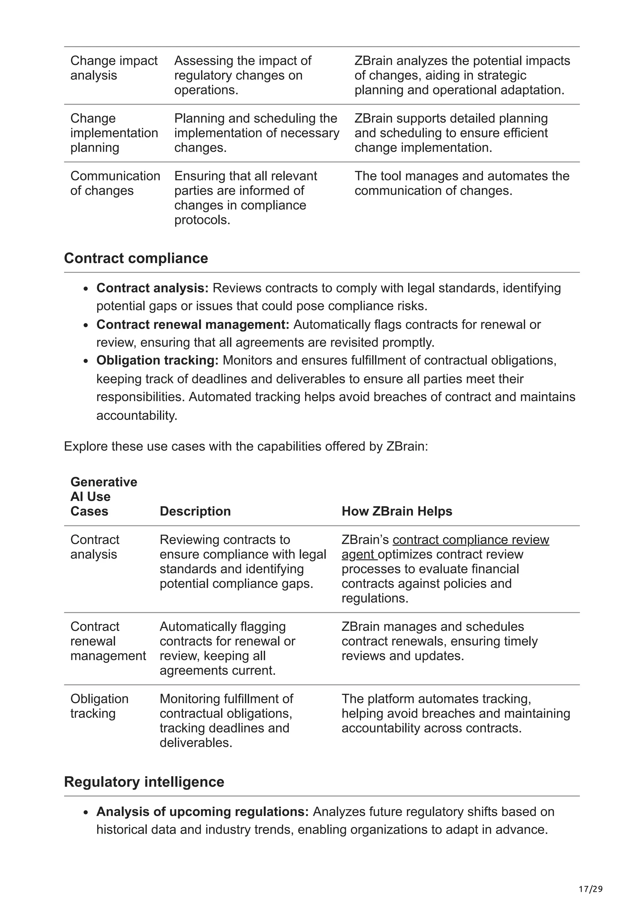 17/29
Change impact
analysis
Assessing the impact of
regulatory changes on
operations.
ZBrain analyzes the potential impacts
of changes, aiding in strategic
planning and operational adaptation.
Change
implementation
planning
Planning and scheduling the
implementation of necessary
changes.
ZBrain supports detailed planning
and scheduling to ensure efficient
change implementation.
Communication
of changes
Ensuring that all relevant
parties are informed of
changes in compliance
protocols.
The tool manages and automates the
communication of changes.
Contract compliance
Contract analysis: Reviews contracts to comply with legal standards, identifying
potential gaps or issues that could pose compliance risks.
Contract renewal management: Automatically flags contracts for renewal or
review, ensuring that all agreements are revisited promptly.
Obligation tracking: Monitors and ensures fulfillment of contractual obligations,
keeping track of deadlines and deliverables to ensure all parties meet their
responsibilities. Automated tracking helps avoid breaches of contract and maintains
accountability.
Explore these use cases with the capabilities offered by ZBrain:
Generative
AI Use
Cases Description How ZBrain Helps
Contract
analysis
Reviewing contracts to
ensure compliance with legal
standards and identifying
potential compliance gaps.
ZBrain’s contract compliance review
agent optimizes contract review
processes to evaluate financial
contracts against policies and
regulations.
Contract
renewal
management
Automatically flagging
contracts for renewal or
review, keeping all
agreements current.
ZBrain manages and schedules
contract renewals, ensuring timely
reviews and updates.
Obligation
tracking
Monitoring fulfillment of
contractual obligations,
tracking deadlines and
deliverables.
The platform automates tracking,
helping avoid breaches and maintaining
accountability across contracts.
Regulatory intelligence
Analysis of upcoming regulations: Analyzes future regulatory shifts based on
historical data and industry trends, enabling organizations to adapt in advance.
 