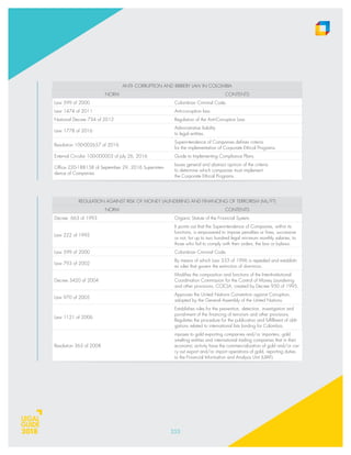 Regulatory compliance 2018 | PDF