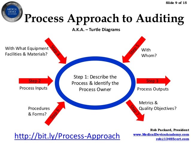 capa turtle diagram wiring diagrams