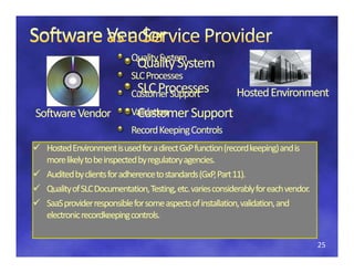 Quality System
                              Quality System
                            SLC Processes 
                             SLC Processes 
                             SLC P
                            Customer Support                 Hosted Environment
Software Vendor              Customer Support
                            Validation  pp
                            Record Keeping Controls
  Hosted Environment is used for a direct GxP function (record keeping) and is 
  Typically not directly regulated or inspected by regulatory agencies.
  Hosted Environment is used for a direct GxPfunction (record keeping) and is 
  Typically not directly regulated or inspected by regulatory agencies.
  more likely to be inspected by regulatory agencies.
  Audited by clients for adherence to standards.
  Audited by clients for adherence to standards.
  Audited by clients for adherence to standards (GxP, Part 11).
  Audited by clients for adherence to standards (GxP, Part 11).
  Quality of SLC Documentation, Testing, etc. varies considerably for each vendor.
  Quality of SLC Documentation, Testing, etc. varies considerably for each vendor.
  QualityofSLCDocumentation Testing etc variesconsiderably foreachvendor
  Quality of SLC Documentation, Testing, etc. varies considerably for each vendor.
  Quality of SLC Documentation, Testing, etc. varies considerablyforeach vendor
                                                varies considerably for each vendor.
  Sponsor responsible for installation, validation, and electronic recordkeeping 
  SaaSprovider responsible for some aspects of installation, validation, and 
  SaaS provider responsible for some aspects of installation, validation, and 
  controls at sponsor location.
  electronic recordkeeping controls.
  electronic recordkeeping controls.

                                                                                       25
 