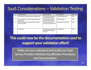 This could now be the documentation used to 
This could now be the documentation used to 
        support your validation effort!
     Make sure you understand (and audit) your SaaS
     Make sure you understand (and audit) your SaaS
   Service Providers Validation/Qualification Procedures 
                   and Documentation
                      dD            i
                                                            26
 