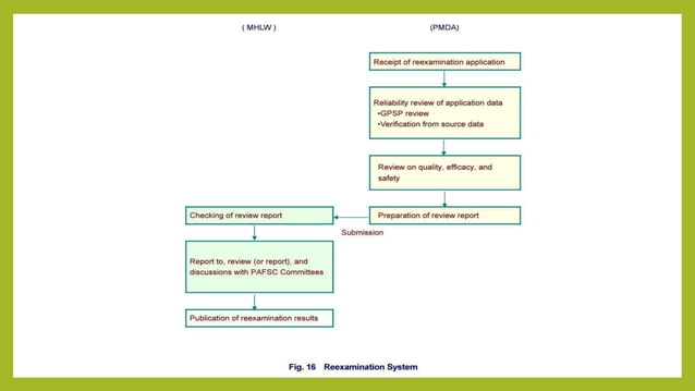 REGULATORY CONSIDERATIONS IN JAPAN.pptx | Pharmaceutical Industry ... image.