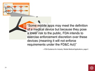 “Some mobile apps may meet the definition
of a medical device but because they pose
a lower risk to the public, FDA intends to
exercise enforcement discretion over these
devices (meaning it will not enforce
requirements under the FD&C Act)”
—FDA Guidance for Industry: Mobile Medical Applications, page 4

24

 