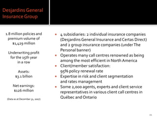 Desjardins General
Insurance Group


 1.8 million policies and             4 subsidiaries: 2 individual insurance companies
   premium volume of                   (Desjardins General Insurance and Certas Direct)
      $1,429 million                   and 2 group insurance companies (under The
                                       Personal banner)
  Underwriting profit
   for the 15th year
                                      Operates many call centres renowned as being
        in a row                       among the most efficient in North America
                                      Client/member satisfaction:
          Assets:                      95% policy renewal rate
         $3.1 billion                 Expertise in risk and client segmentation
                                       and rates management
       Net earnings:                  Some 2,000 agents, experts and client service
       $126 million                    representatives in various client call centres in
  (Data as at December 31, 2007)       Québec and Ontario


                                                                                           21
 