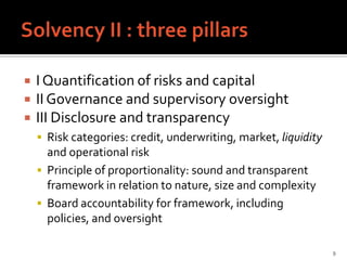    I Quantification of risks and capital
   II Governance and supervisory oversight
   III Disclosure and transparency
     Risk categories: credit, underwriting, market, liquidity
      and operational risk
     Principle of proportionality: sound and transparent
      framework in relation to nature, size and complexity
     Board accountability for framework, including
      policies, and oversight

                                                                 9
 