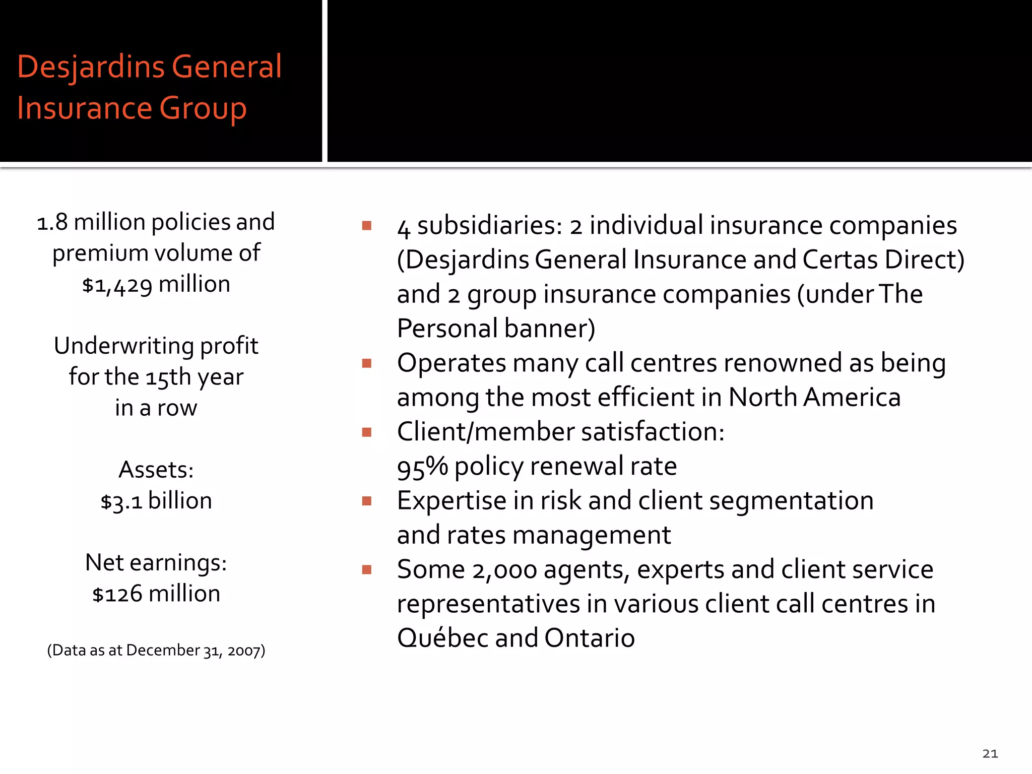 Desjardins General
Insurance Group


 1.8 million policies and             4 subsidiaries: 2 individual insurance companies
   premium volume of                   (Desjardins General Insurance and Certas Direct)
      $1,429 million                   and 2 group insurance companies (under The
                                       Personal banner)
  Underwriting profit
   for the 15th year
                                      Operates many call centres renowned as being
        in a row                       among the most efficient in North America
                                      Client/member satisfaction:
          Assets:                      95% policy renewal rate
         $3.1 billion                 Expertise in risk and client segmentation
                                       and rates management
       Net earnings:                  Some 2,000 agents, experts and client service
       $126 million                    representatives in various client call centres in
  (Data as at December 31, 2007)       Québec and Ontario


                                                                                           21
 
