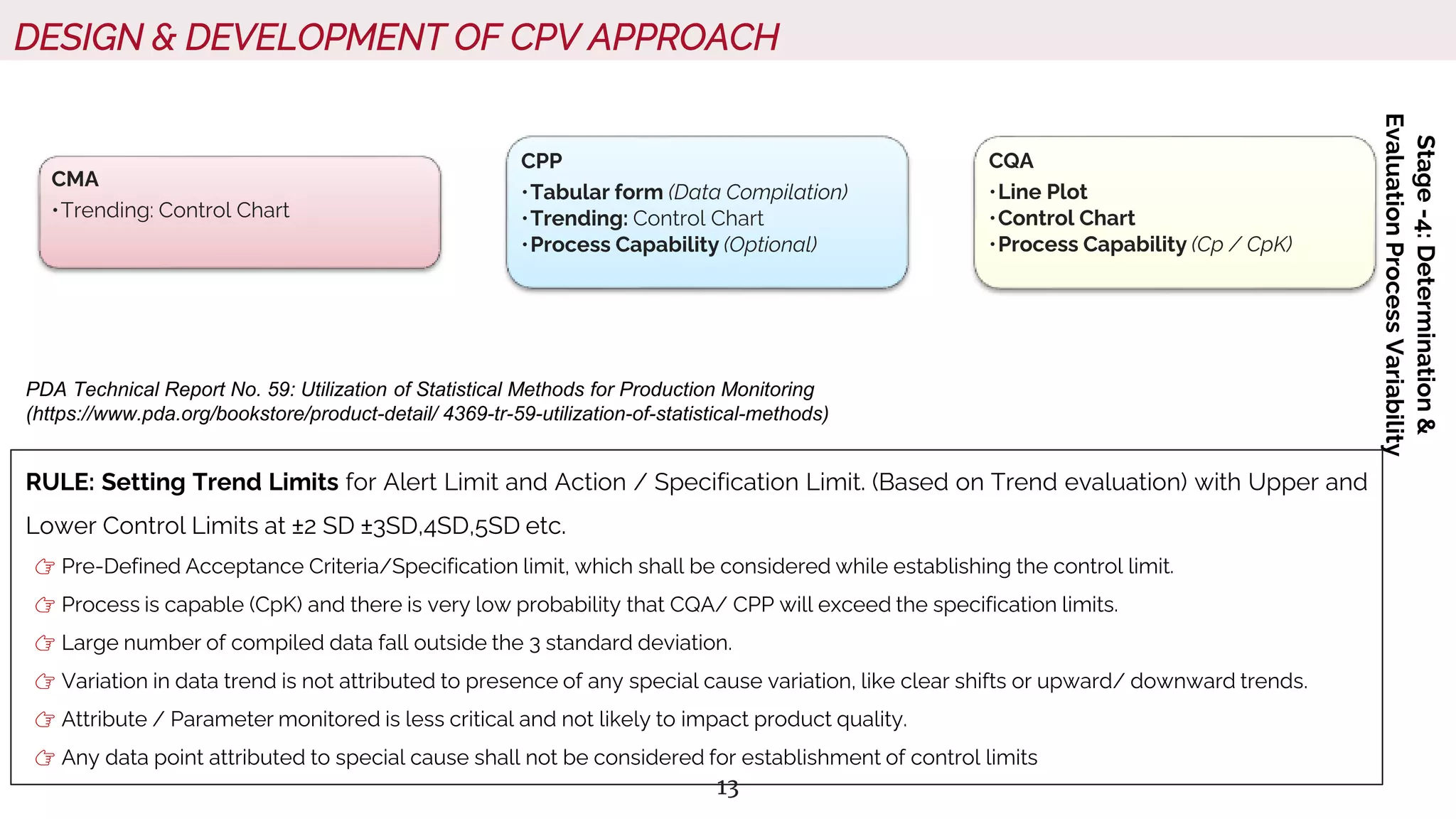 13
DESIGN & DEVELOPMENT OF CPV APPROACH
Stage
-4:
Determination
&
Evaluation
Process
Variability
RULE: Setting Trend Limits for Alert Limit and Action / Specification Limit. (Based on Trend evaluation) with Upper and
Lower Control Limits at ±2 SD ±3SD,4SD,5SD etc.
👉 Pre-Defined Acceptance Criteria/Specification limit, which shall be considered while establishing the control limit.
👉 Process is capable (CpK) and there is very low probability that CQA/ CPP will exceed the specification limits.
👉 Large number of compiled data fall outside the 3 standard deviation.
👉 Variation in data trend is not attributed to presence of any special cause variation, like clear shifts or upward/ downward trends.
👉 Attribute / Parameter monitored is less critical and not likely to impact product quality.
👉 Any data point attributed to special cause shall not be considered for establishment of control limits
PDA Technical Report No. 59: Utilization of Statistical Methods for Production Monitoring
(https://www.pda.org/bookstore/product-detail/ 4369-tr-59-utilization-of-statistical-methods)
CMA
•Trending: Control Chart
CPP
•Tabular form (Data Compilation)
•Trending: Control Chart
•Process Capability (Optional)
CQA
•Line Plot
•Control Chart
•Process Capability (Cp / CpK)
 