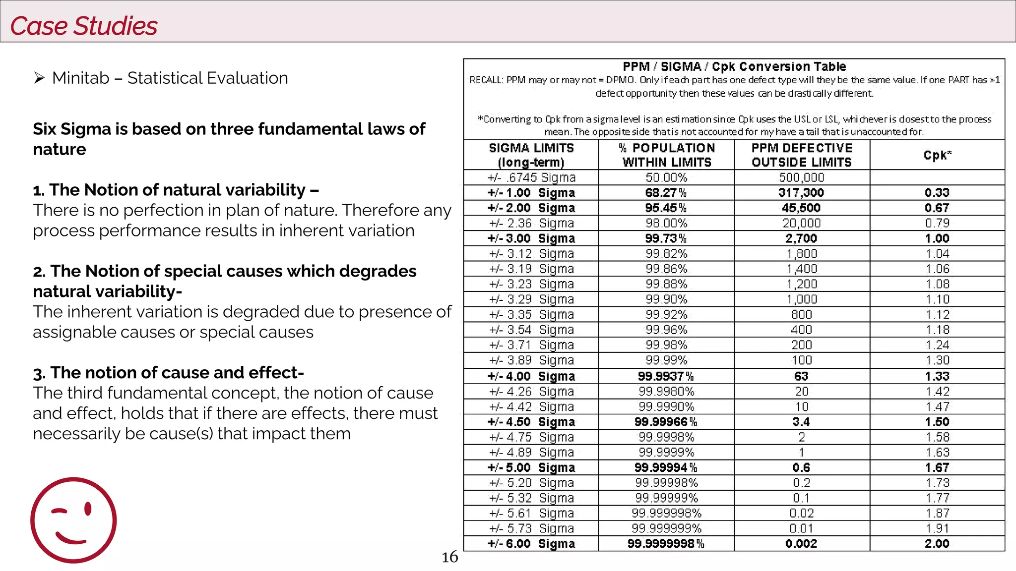 16
Case Studies
 Minitab – Statistical Evaluation
Six Sigma is based on three fundamental laws of
nature
1. The Notion of natural variability –
There is no perfection in plan of nature. Therefore any
process performance results in inherent variation
2. The Notion of special causes which degrades
natural variability-
The inherent variation is degraded due to presence of
assignable causes or special causes
3. The notion of cause and effect-
The third fundamental concept, the notion of cause
and effect, holds that if there are effects, there must
necessarily be cause(s) that impact them
😉
 