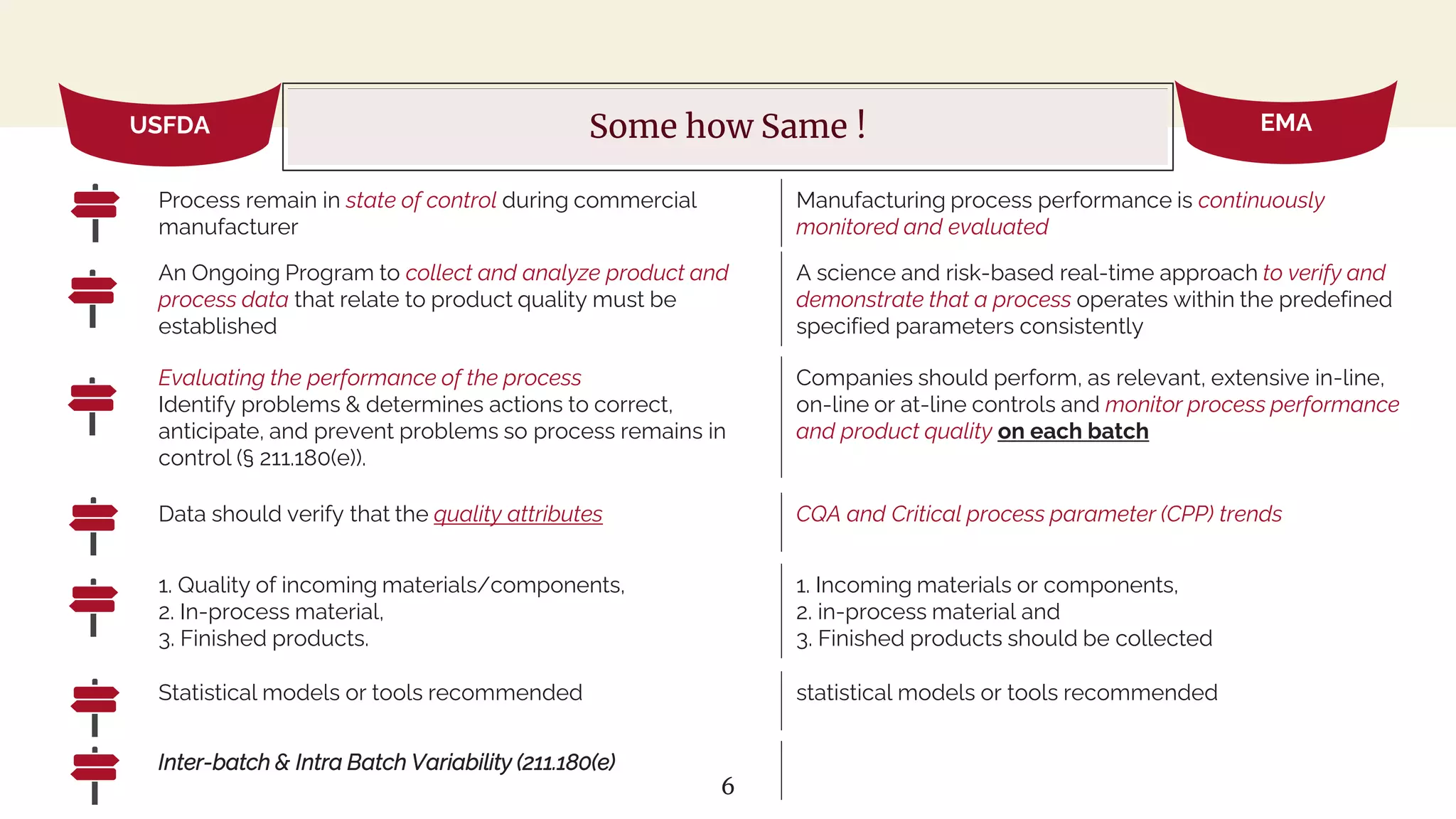 About this template
Some how Same !
6
Process remain in state of control during commercial
manufacturer
Manufacturing process performance is continuously
monitored and evaluated
An Ongoing Program to collect and analyze product and
process data that relate to product quality must be
established
A science and risk-based real-time approach to verify and
demonstrate that a process operates within the predefined
specified parameters consistently
Evaluating the performance of the process
Identify problems & determines actions to correct,
anticipate, and prevent problems so process remains in
control (§ 211.180(e)).
Companies should perform, as relevant, extensive in-line,
on-line or at-line controls and monitor process performance
and product quality on each batch
Data should verify that the quality attributes CQA and Critical process parameter (CPP) trends
1. Quality of incoming materials/components,
2. In-process material,
3. Finished products.
1. Incoming materials or components,
2. in-process material and
3. Finished products should be collected
Statistical models or tools recommended statistical models or tools recommended
Inter-batch & Intra Batch Variability (211.180(e)
USFDA EMA
 