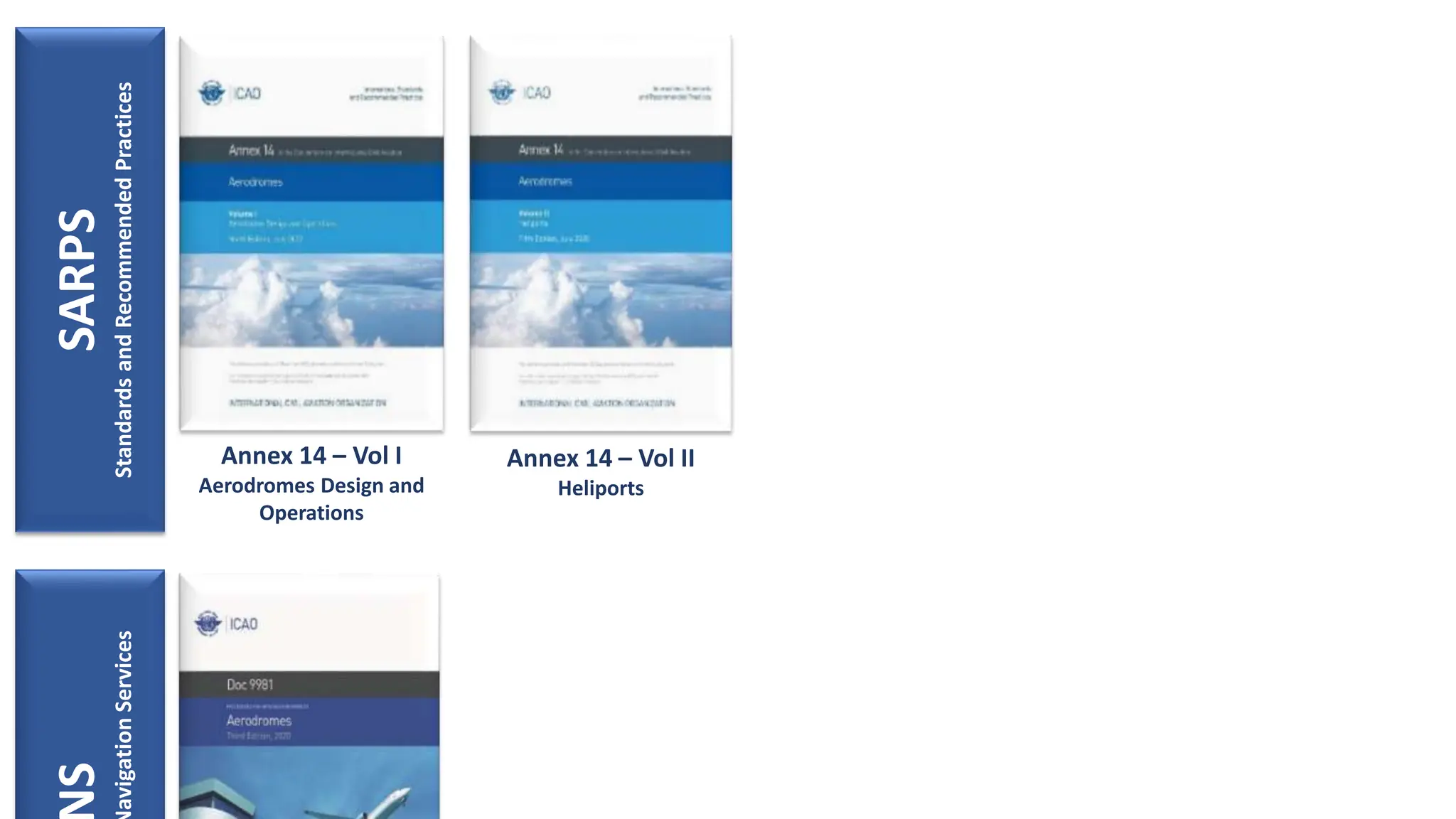 Regulatory Framework OACI - Anexos 14 Volumen I y II | PPTX | Air