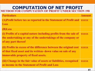 COMPUTATION OF NET PROFIT
METHOD FOR COMPUTATION OF PROFIT UNDER SECTION 198
Particulars Amount
(A)Profit before tax as reported in the Statement of Profit and
Loss
xxxxx
(B)Less
(i) Profits of a capital nature including profits from the sale of
the undertaking or any of the undertakings of the company or
of any part thereof
xxxxx
(ii) Profits in excess of the difference between the original cost
of that fixed asset and its written- down value on sale of any
immovable property of fixed assets.
xxxxx
(iii) Change in the fair value of assets or liabilities, recognised
as income in the Statement of Profit and Loss
xxxxx
41
 
