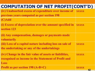 COMPUTATION OF NET PROFIT(CONT’D)
(iv) Unabsorbed excess of expenditure over income of
previous years computed as per section 198
xxxxx
(C)Add
(i) Excess of depreciation over the amount specified in
section 123
xxxxx
(ii) Any compensation, damages or payments made
voluntarily
(iii) Loss of a capital nature including loss on sale of
the undertaking or any of the undertakings
xxxxx
(iv) Change in the fair value of assets or liabilities,
recognised as income in the Statement of Profit and
Loss
xxxxx
Profit as per section 198 (A-B+C) xxxxx
42
 