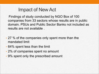 Impact of New Act
Findings of study conducted by NGO Box of 100
companies from 33 sectors whose results are in public
domain. PSUs and Public Sector Banks not included as
results are not available .
• 27 % of the companies only spent more than the
mandated limit
• 64% spent less than the limit
• 2% of companies spent no amount
• 9% spent only the prescribed amount
 