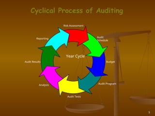Regulatory Framework for Internal Audit.ppt