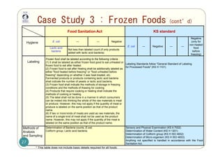 Regulatory Framework on Food Korea | PDF