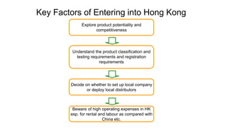 Explore product potentiality and
competitiveness
Understand the product classification and
testing requirements and registration
requirements
Decide on whether to set up local company
or deploy local distributors
Beware of high operating expenses in HK
esp. for rental and labour as compared with
China etc.
Key Factors of Entering into Hong Kong
 