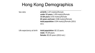 Sex ratio at birth: 1.07 male(s)/female
under 15 years: 1.09 male(s)/female
15-64 years: 0.93 male(s)/female
65 years and over: 0.88 male(s)/female
total population: 0.94 male(s)/female (2011
est.)
Life expectancy at birth total population: 82.12 years
male: 79.39 years
female: 85.05 years (2012 est.)
Hong Kong Demographics
 