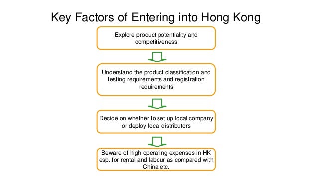 Hong kong binary options regulation