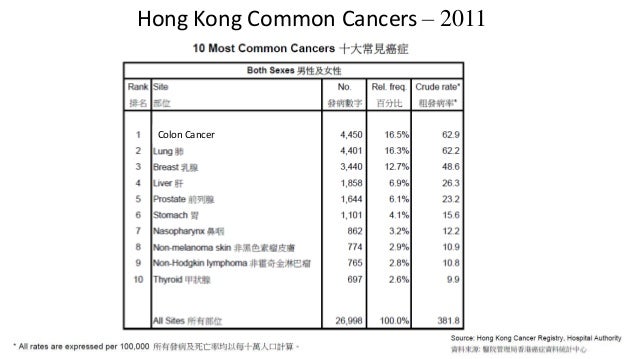 Hong kong binary options regulation