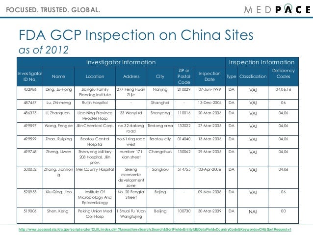 Regulatory Highlights and Drug Development in China